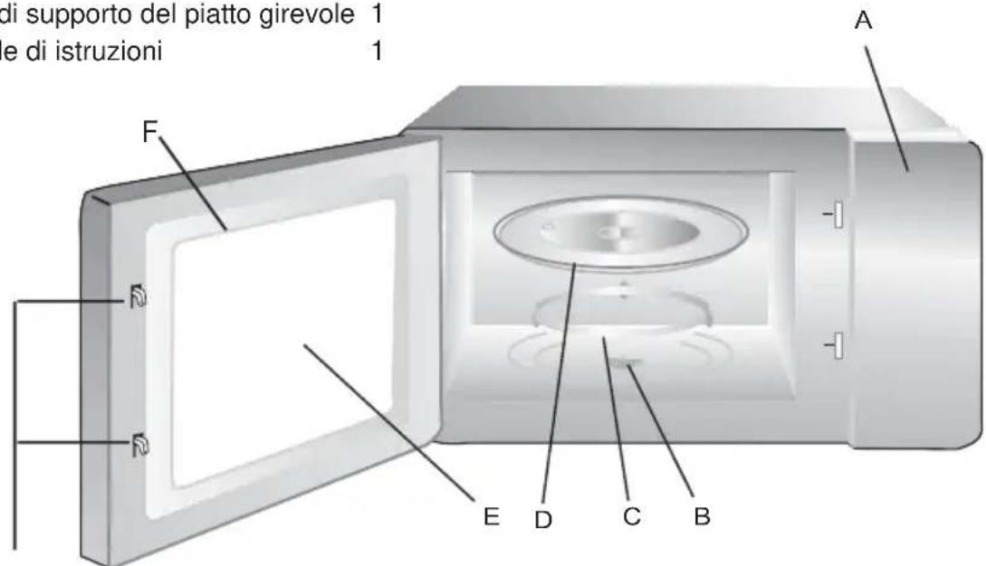HOOVER HMG20C5SB80 - Nomi dei componenti e degli accessori del forno - 1