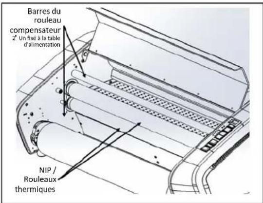 GBC Pinnacle 27 - Guide des caractéristiques - 5
