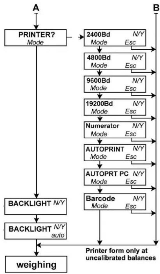 Kern 57245 - Important! - 1