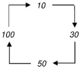 Kern EW 42002NM - Anzeigesymbol: PCS - 4