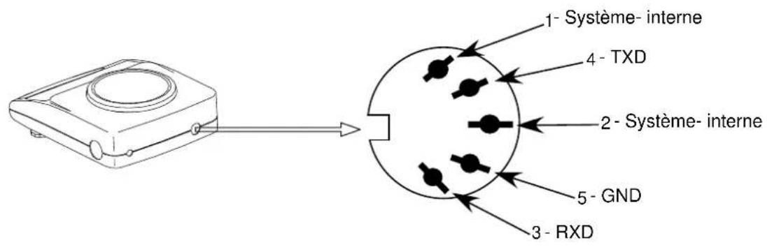 1- Système- interne 4- TXD 2- Système- interne 5- GND 3- RXD