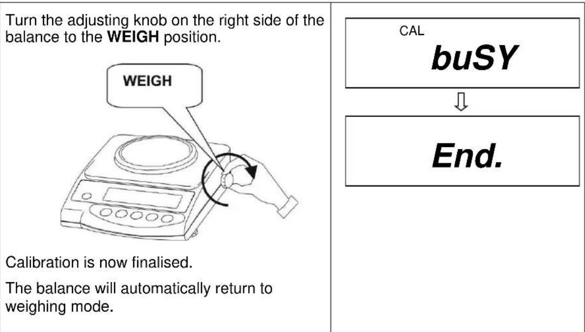 Turn the adjusting knob on the right side of the balance to the WEIGH position. CAL buSY ↓ End. WEIGH Calibration is now finalised. The balance will automatically return to weighing mode.