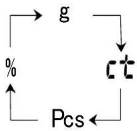 Kern EW 62002NM - Display symbol: % - 6