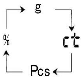 Kern EW 6203NM - Anzeigesymbol: % - 1