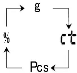 Kern EW 6203NM - Anzeigesymbol: PCS - 8