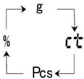 Kern EW 120001NM - Display symbol: PCS - 10