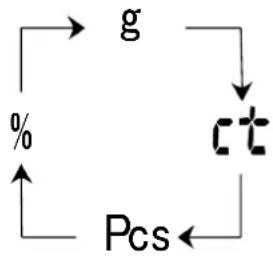 Kern EW 120001NM - Anzeigesymbol: PCS - 10