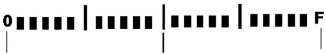 0 | | | | | F | | | | | |