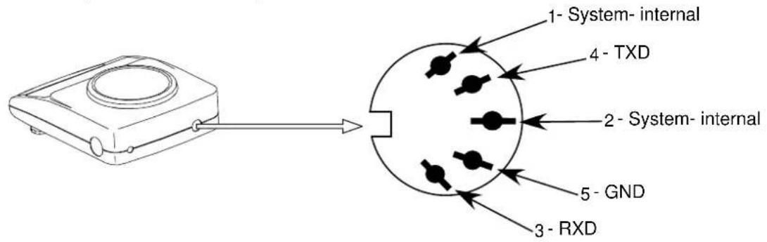 1- System- internal 4- TXD 2- System- internal 5- GND 3- RXD