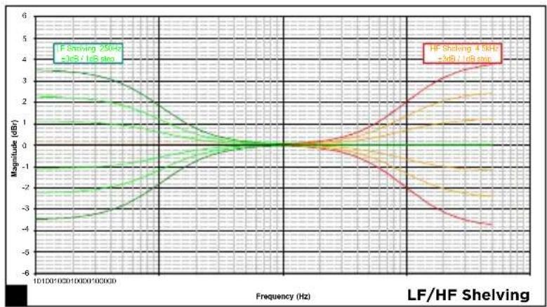 FOCAL Twin6 Dual - SOLO6 - TWIN6 - SUB12 - 1