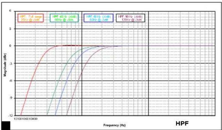 FOCAL Twin6 Dual - SOLO6 - TWIN6 - SUB12 - 3