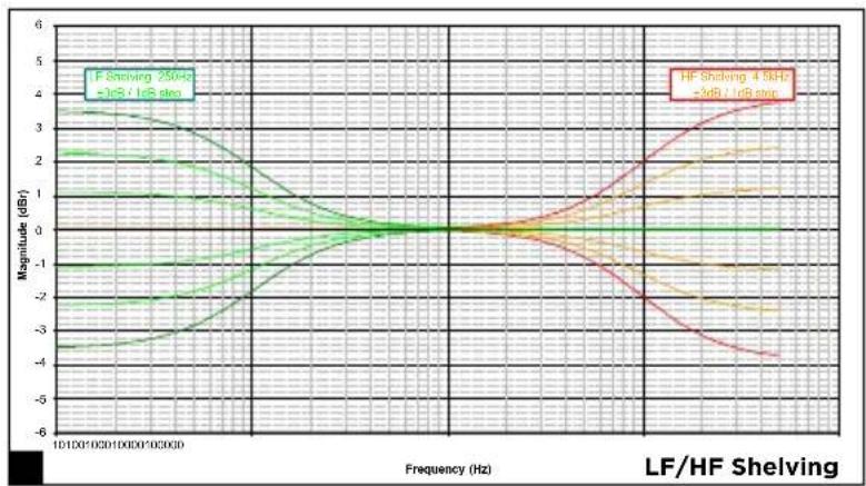 FOCAL Twin6 Dual - SOLO6 - TWIN6 - SUB12 - 4