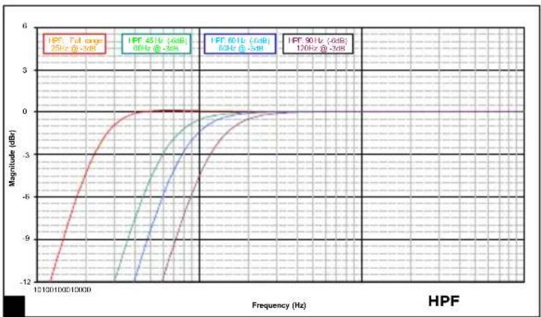 FOCAL Twin6 Dual - SOLO6 - TWIN6 - SUB12 - 6