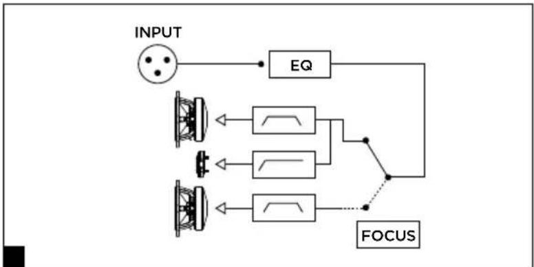 FOCAL Twin6 Dual - INSTRUCTIONS DE SÉCURITÉ IMPORTANTES ! - 16