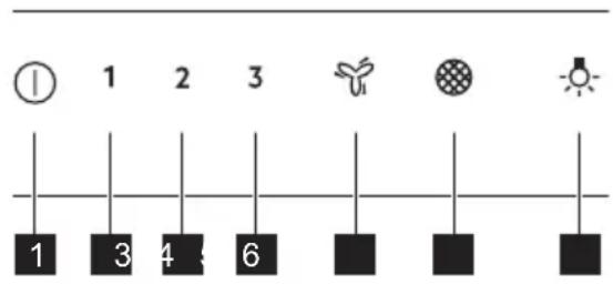 ZANUSSI ZFV616K - Επισκόπηση πίνακα χειριστηρίων - 1