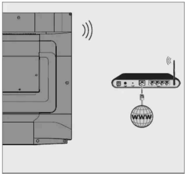 GRUNDIG 43GGU7900B - Connexion à un réseau sans fil - 1
