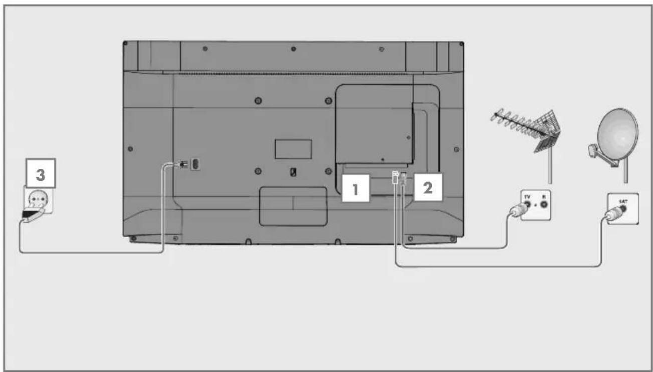 GRUNDIG 55GGU7900B - Connexion de l'antenne et du câble d'alimentation - 1