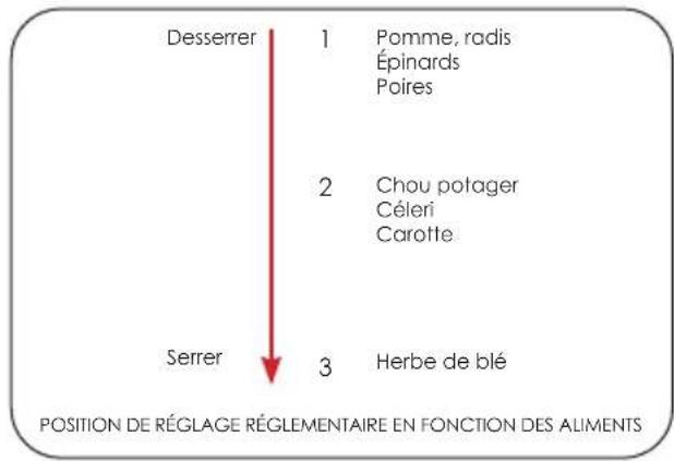 OMEGA CUBE300 - MODE DE FONCTIONNEMENT DE L'INTERRUPTEUR : - 10