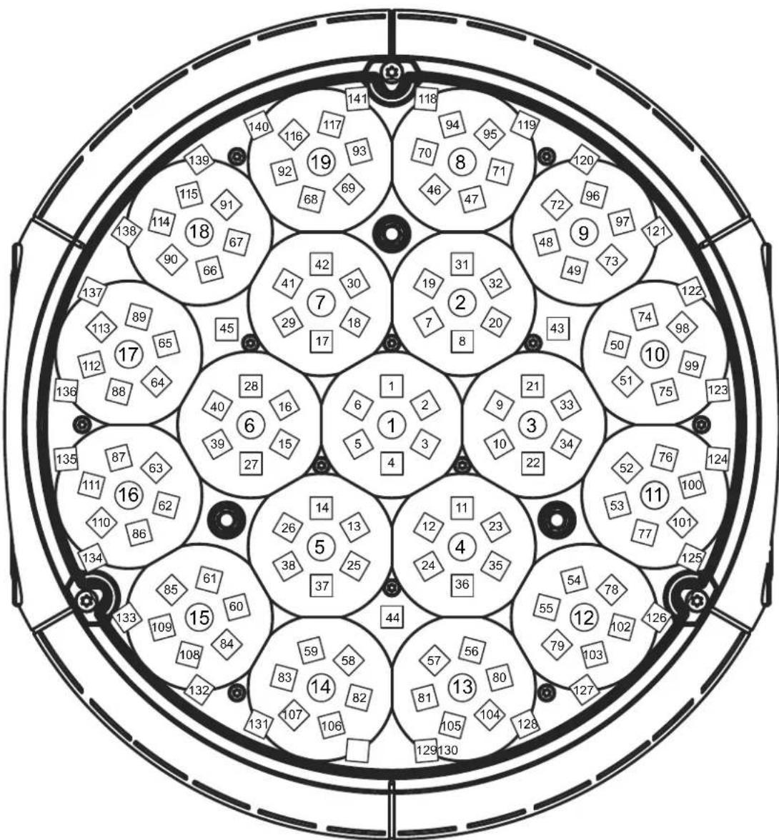 MARTIN MAC Aura PXL - Cartographie des pixels - 1