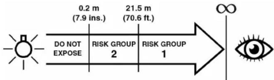 MARTIN ELP PAR IP - Protection contre les lésions oculaires - 1