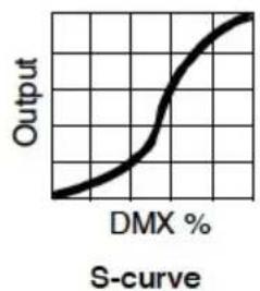 MARTIN ELP PAR IP - Courbes de gradation - 4