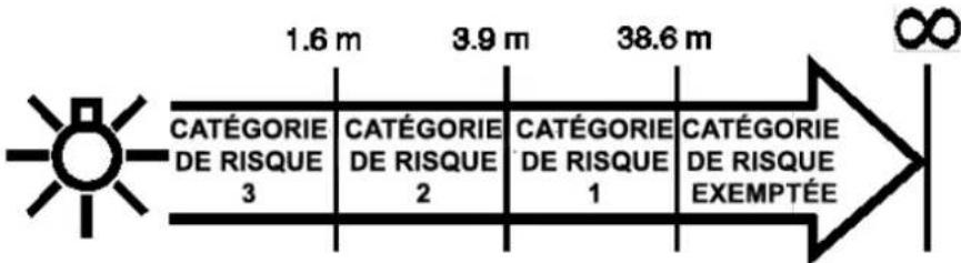 MARTIN ERA 300 Profile - Protection contre les lésions oculaires - 1