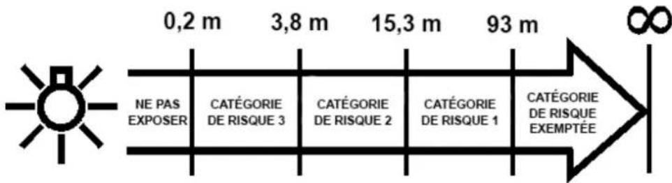 MARTIN ERA 400 Performance CLD - Protection contre les lésions oculaires : ERA 400 performance version CLD - 1