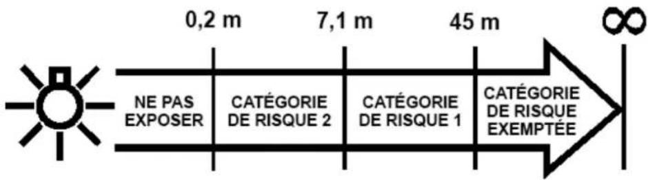 MARTIN ERA 400 Performance CLD - Protection contre les lésions oculaires : ERA 400 performance version WRM - 1