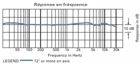 AUDIO TECHNICA AT5040 - Microphone cardioïde statique à électret par excellence - 2