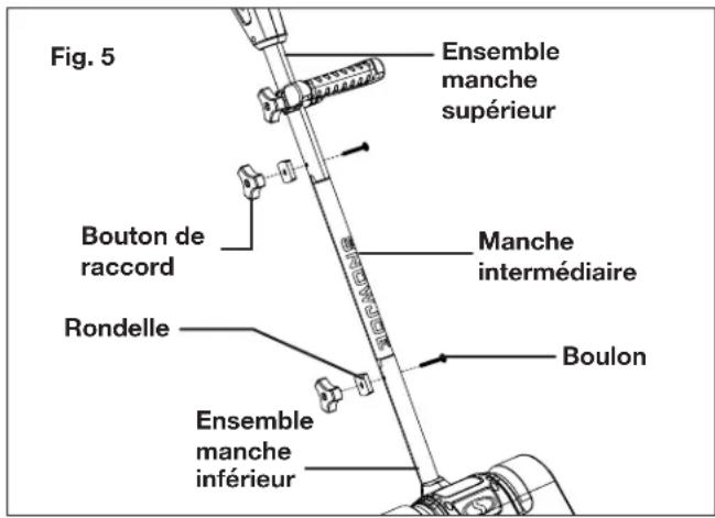 Snow Joe 24VSS10CT - Raccordement des éléments du manche - 2