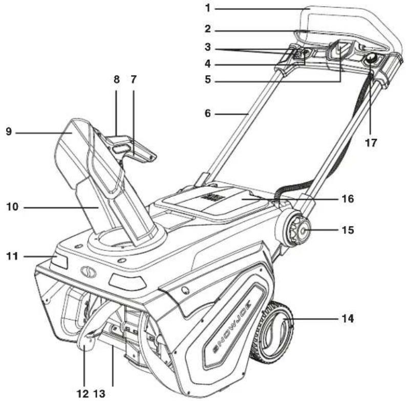 Snow Joe 24VX4SB21CT - Know Your 21" Snow Blower - 1
