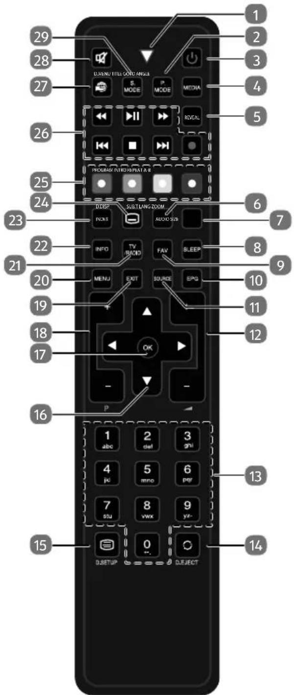 MEDION LIFE E11999 (MD 20016) - Télecommande - 1