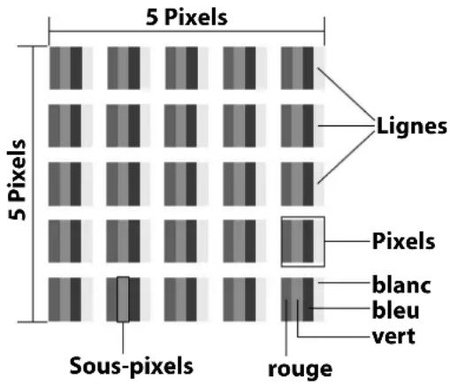 MEDION LIFE X15595 (MD 32045) - Pixels défectueux avec les Smart TV - 1