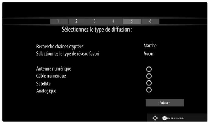 MEDION LIFE X15595 (MD 32045) - Type de diffusion - 1