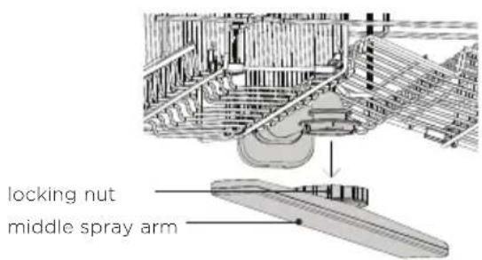 locking nut middle spray arm
