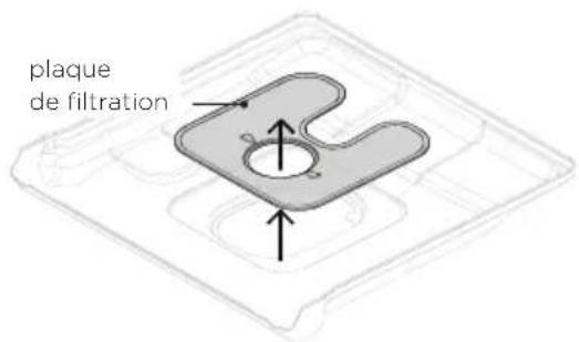 plaque de filtration