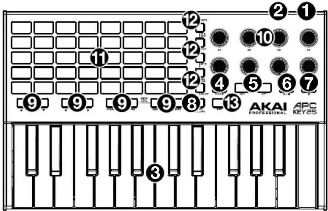 1 2 3 4 5 6 7 8 9 10 11 12 13 AKAI PROFESSIONAL APC KEY25