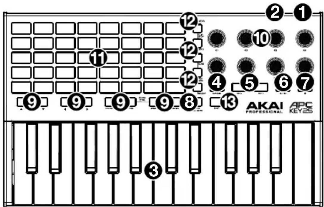1 2 1 10 43 42 41 12 12 11 12 4 5 6 7 9 9 9 9 8 13 AKAI PROFESSIONAL APC KEY25 3