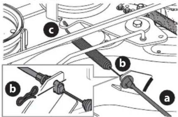 TROY-BILT Bronco 46B - Avertissement - 4