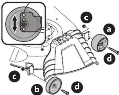 TROY-BILT Bronco 46B - Réglage des ROUES du plateau de COUPE (si équipée) - 1