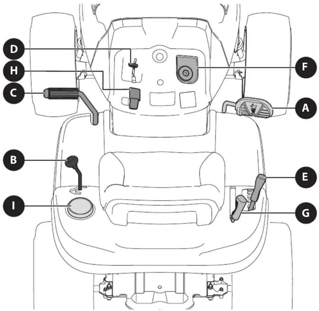 TROY-BILT Bronco 42I - Utilisation - 1