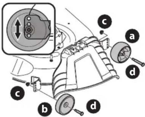 TROY-BILT Bronco 42I - INSTALACIÓN DE LAS RUEDAS DE LA PLATAFORMA (SI SE INCLUYEN) - 1