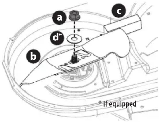 TROY-BILT Bronco 42I - S-Blade System (If equipped) - 1