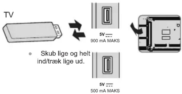 PANASONIC TX75LX700E - Isætning / Udtagning af en USB-flashenhed - 1