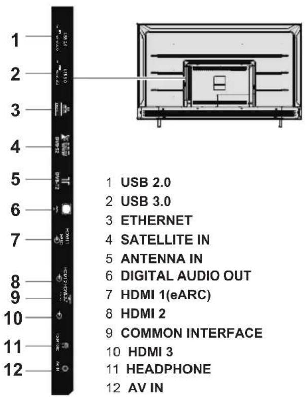 PANASONIC TX75LX700E - Terminals - 1