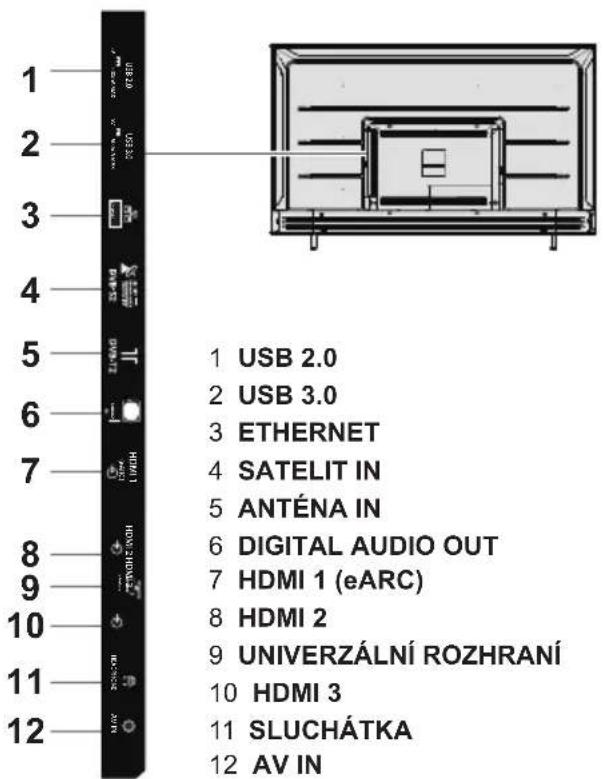 PANASONIC TX75LX700E - Konektory - 1