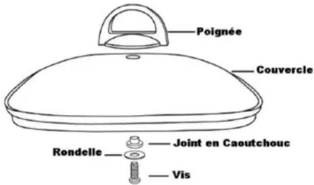 WestBend 72212 - Avant la première utilisation - 1