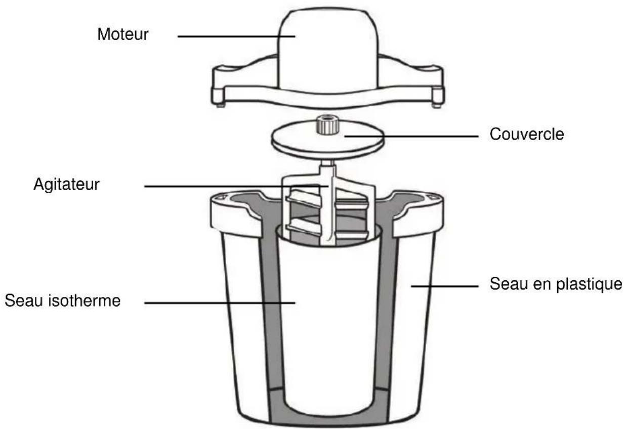 WestBend IC12885 - Conservez ces consignes - 1