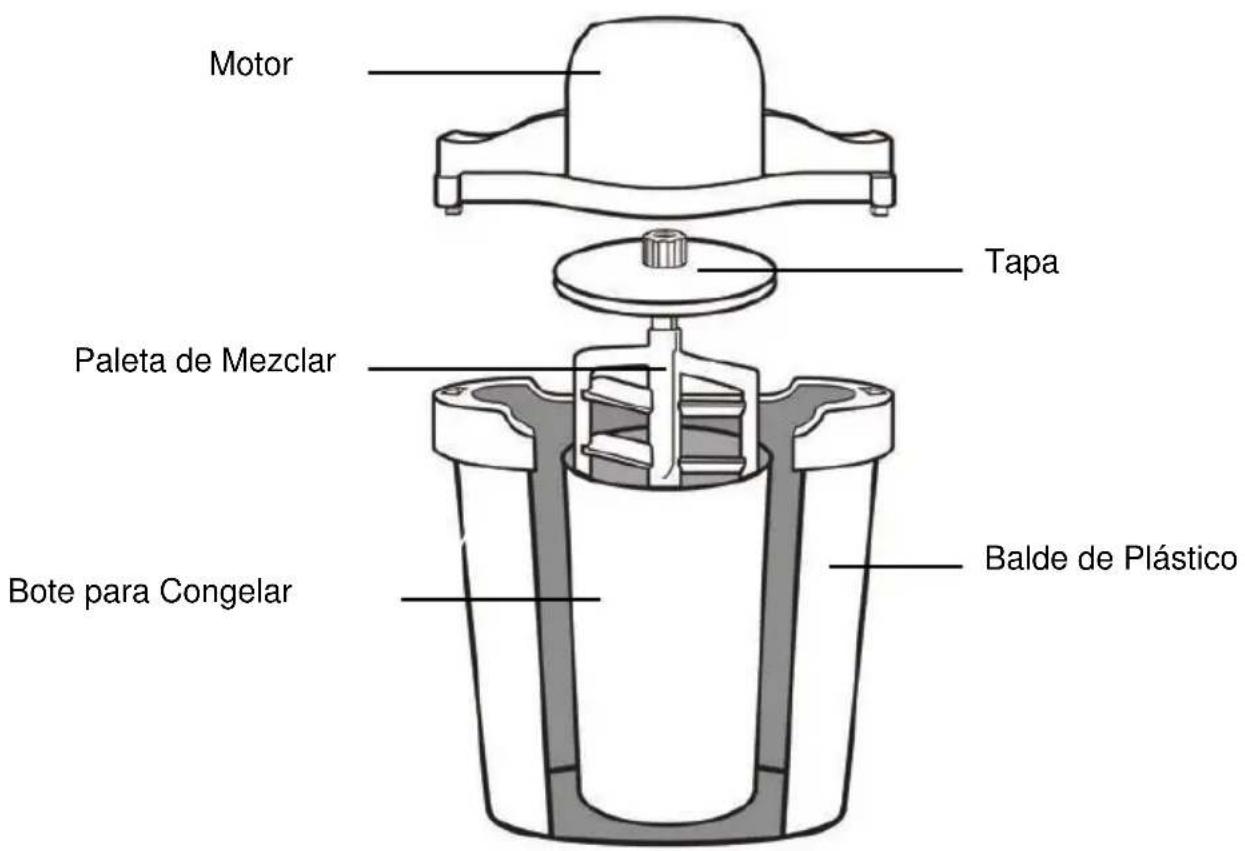 WestBend IC12885 - CONSERVE ESTAS INSTRUCCIONES - 1