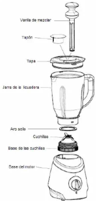 WestBend 6550 - CONSERVE ESTAS INSTRUCCIONES - 1